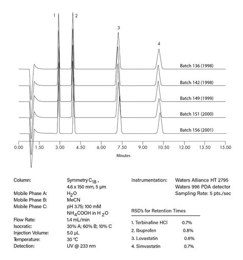 waters column coa|Chromatography Columns .